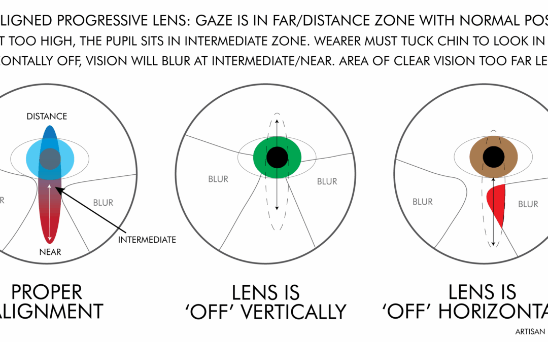 Progressive Lenses: How to Troubleshoot Common Problems